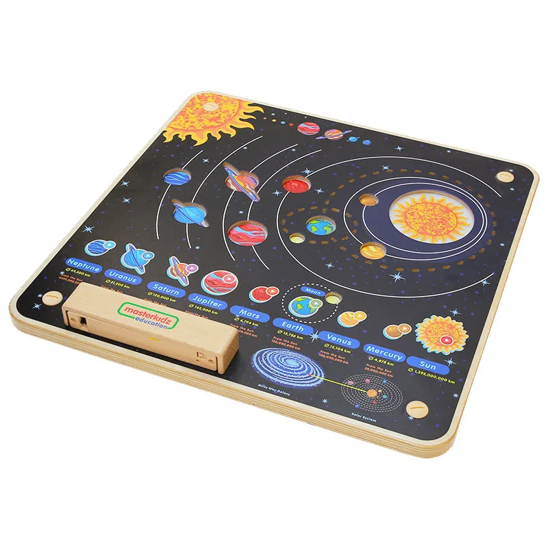 Wall Elements Solar System