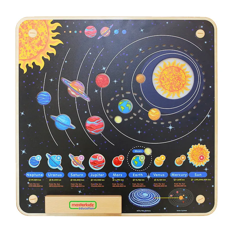 Wall Elements Solar System